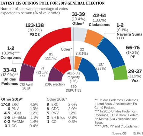 2023 spanish general election